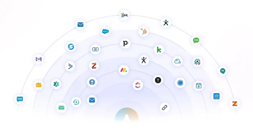 CRM Integrations
